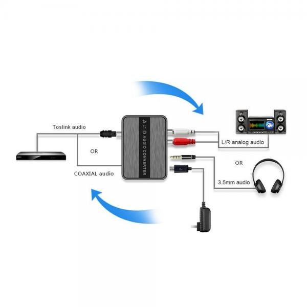 Convertitore Audio Bidirezionale Digitale ad Analogico viceversa SPDIF AD/DA