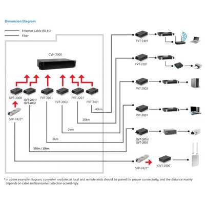 LevelOne GVT-2002 - Convertitore multimediale - GigE - 10Base-T, 1000Base-SX, 100Base-TX, 1000Base-T