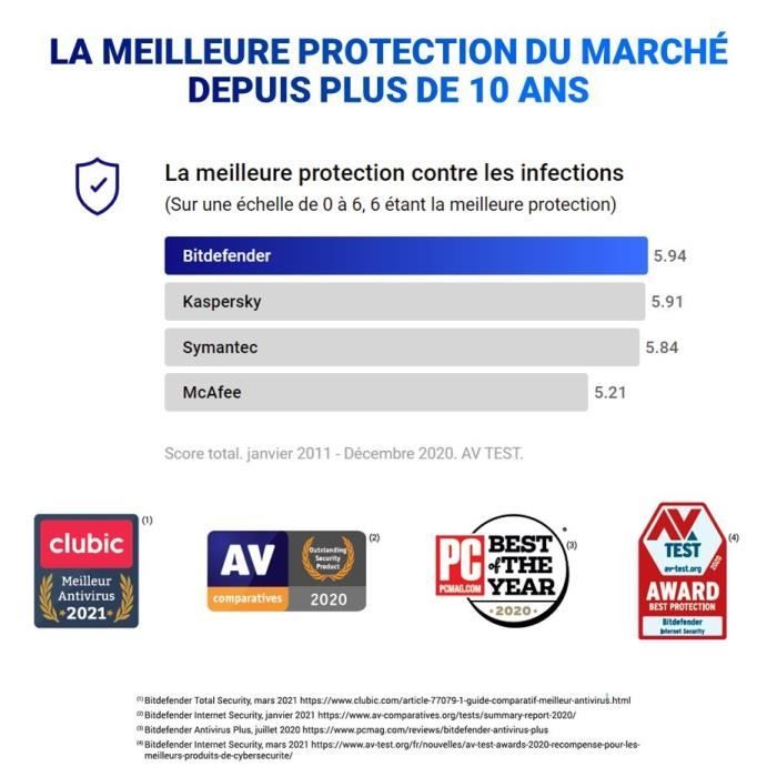 Bitdefender Internet Security - 5 PC - 2 ans