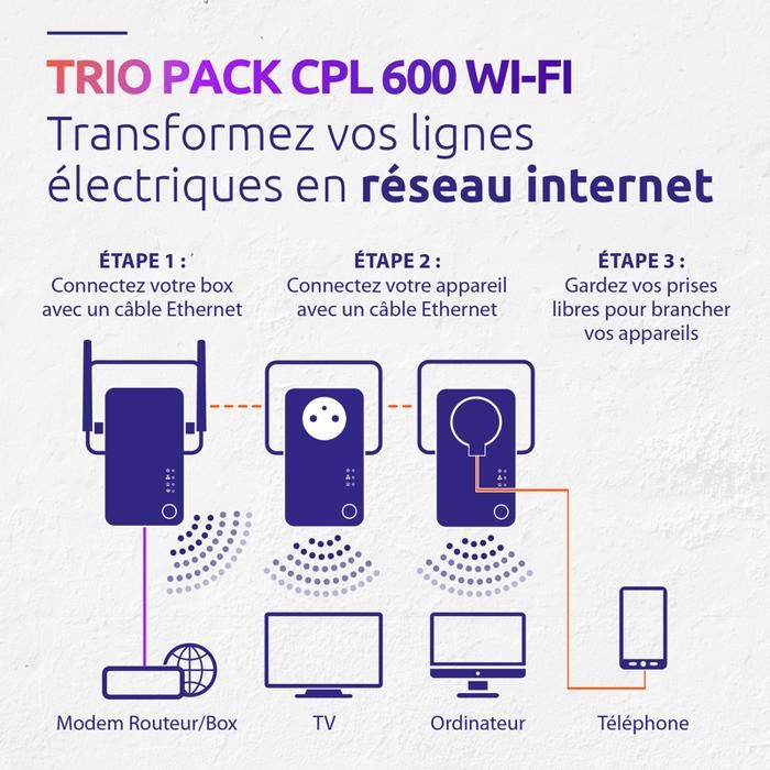 Kit CPL - STRONG - Powerline Wi-Fi 600 Triple Pack - Access Point 300 MB