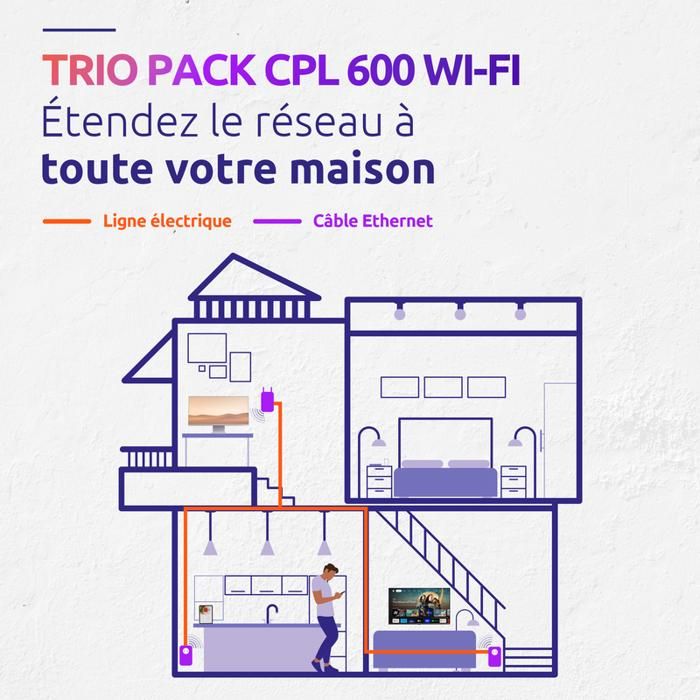 Kit CPL - STRONG - Powerline Wi-Fi 600 Triple Pack - Access Point 300 MB